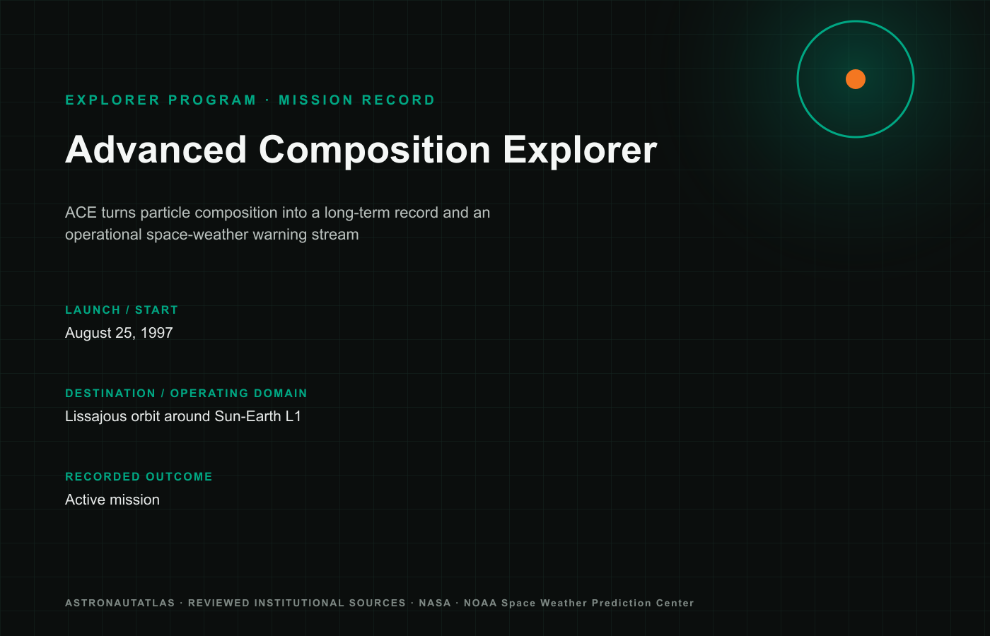 Advanced Composition Explorer mission insignia