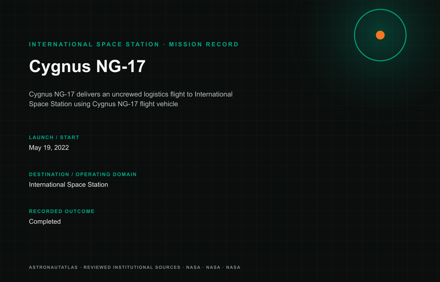 Cygnus NG-17 mission image