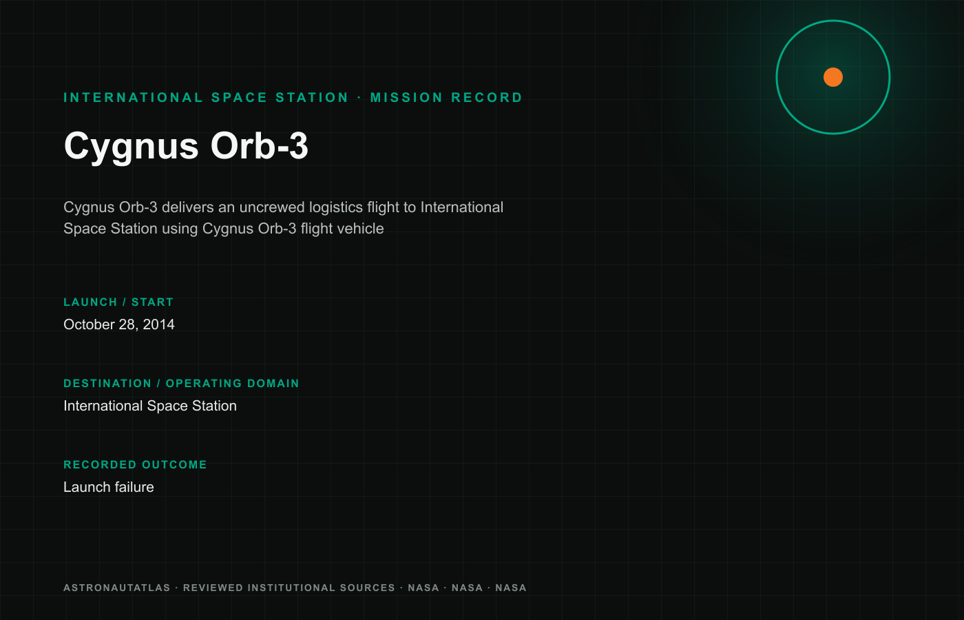 Cygnus Orb-3 mission insignia