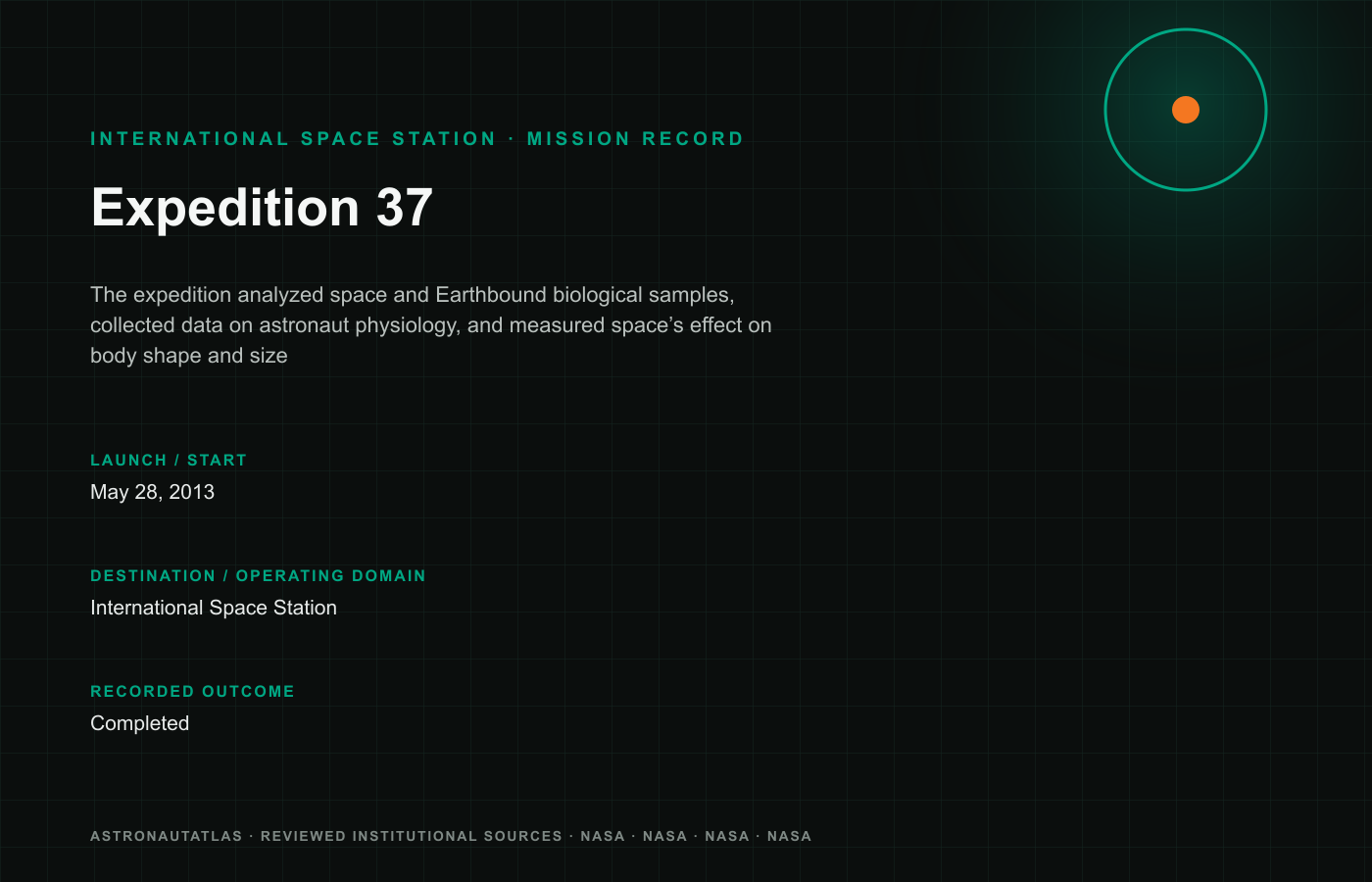 Expedition 37 mission logo