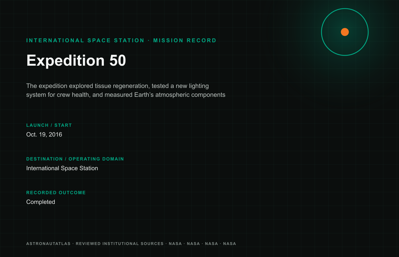 Expedition 50 mission logo