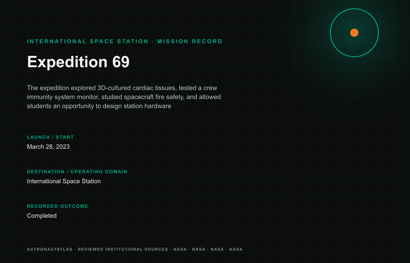 Expedition 69 mission logo