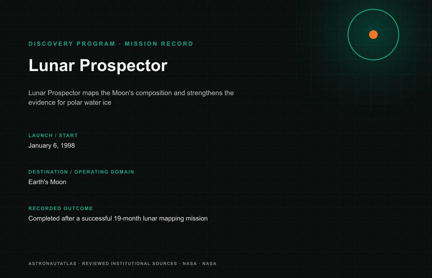 Lunar Prospector mission image