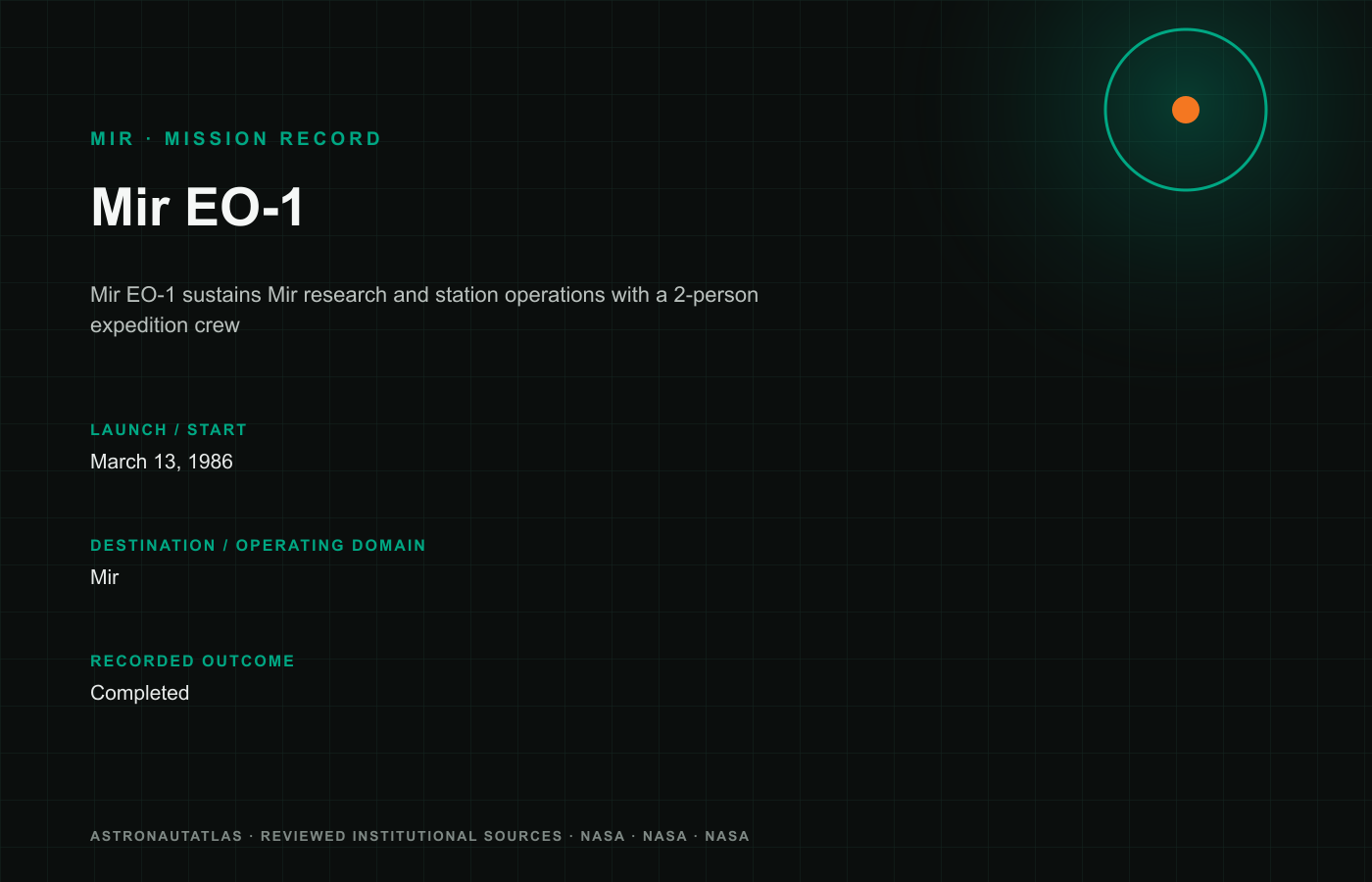 Representative Mir mission image