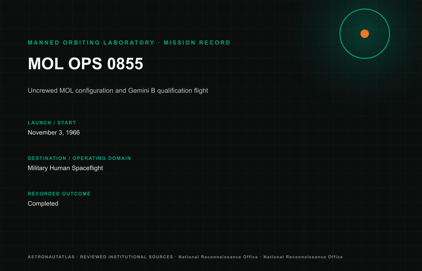 MOL OPS 0855 mission insignia