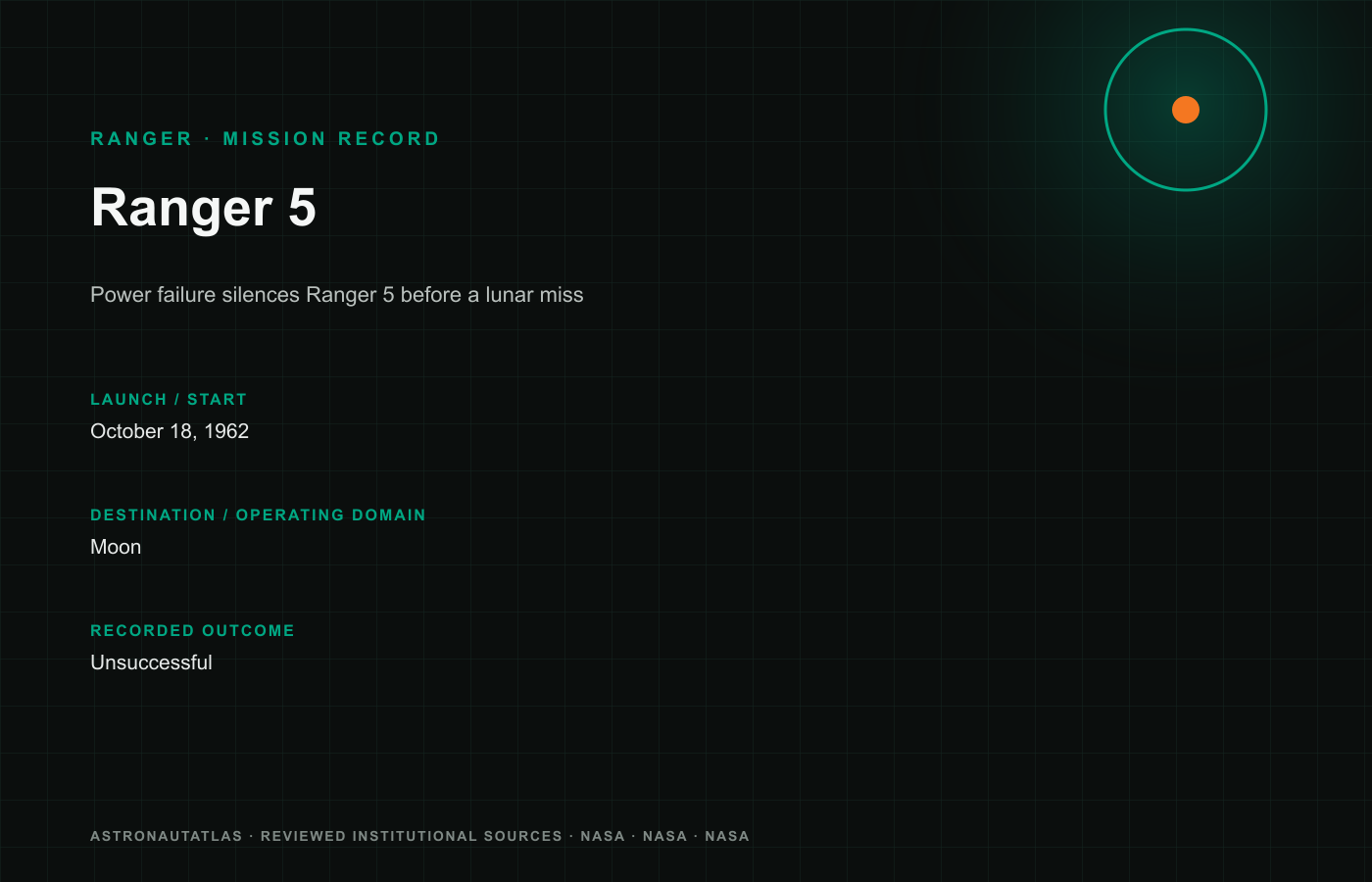 Ranger 5 mission image
