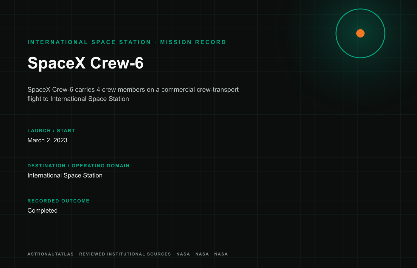 SpaceX Crew-6 mission logo