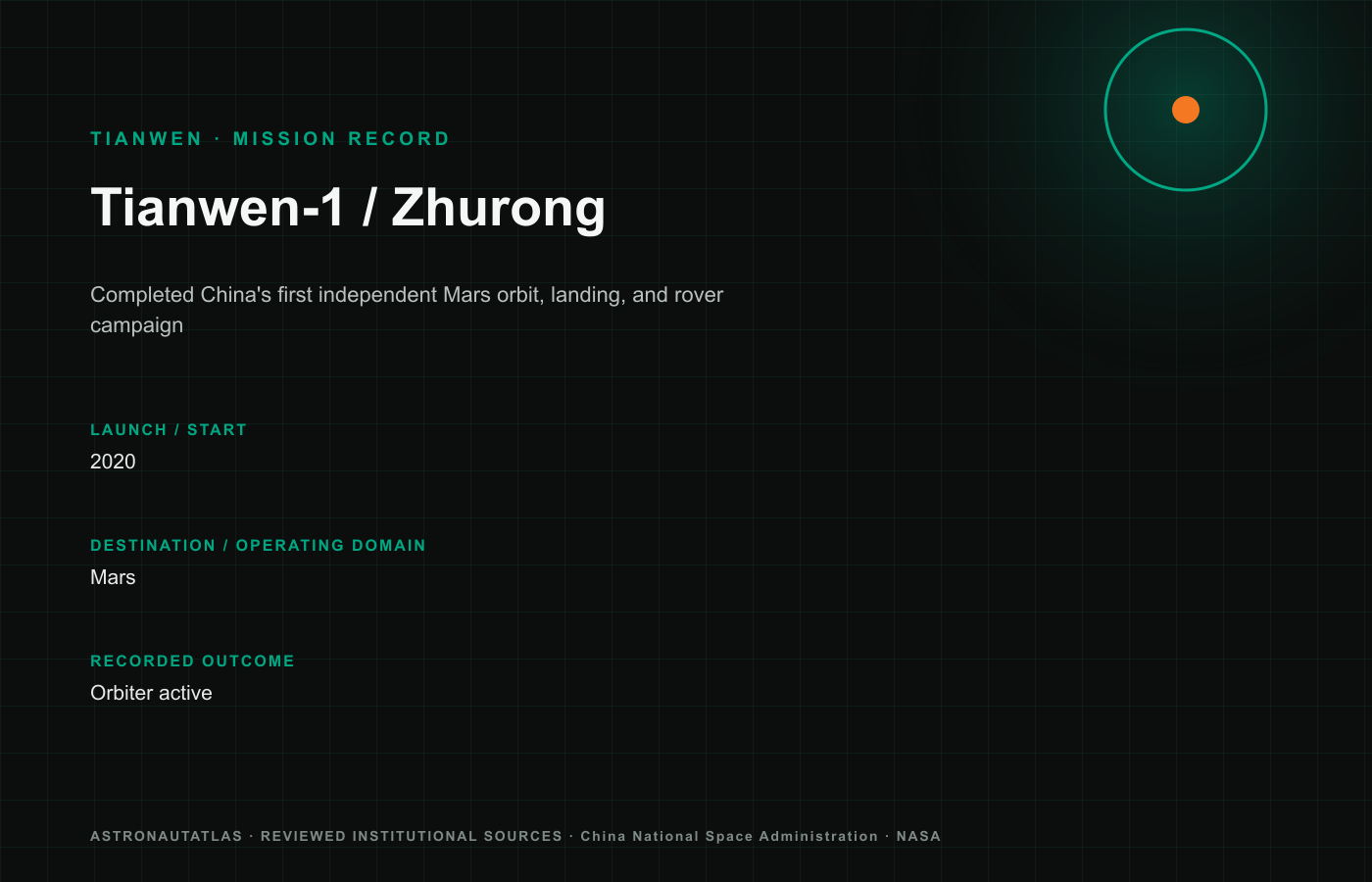 Tianwen-1 / Zhurong mission insignia