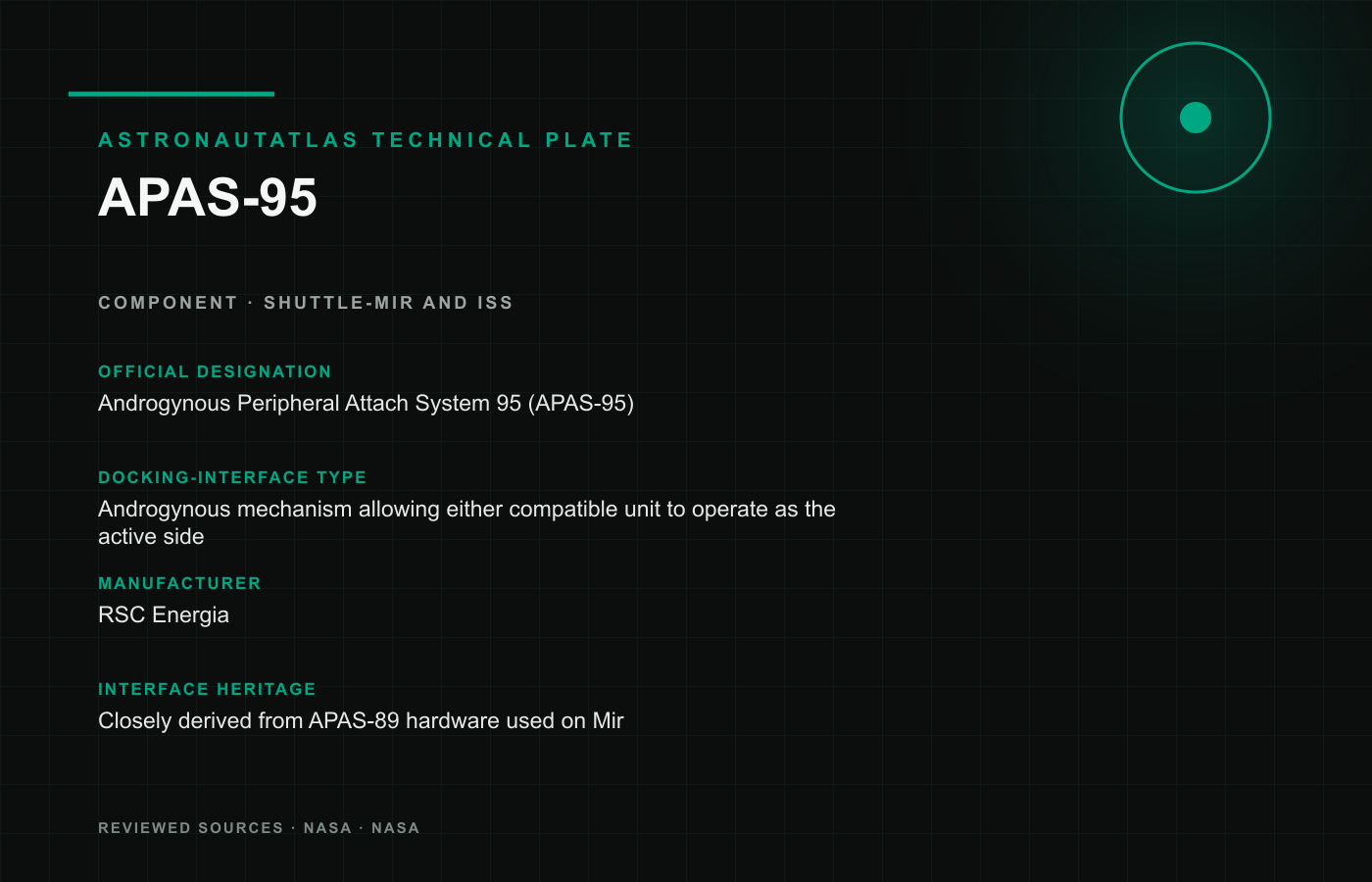 APAS-95 technical reference plate
