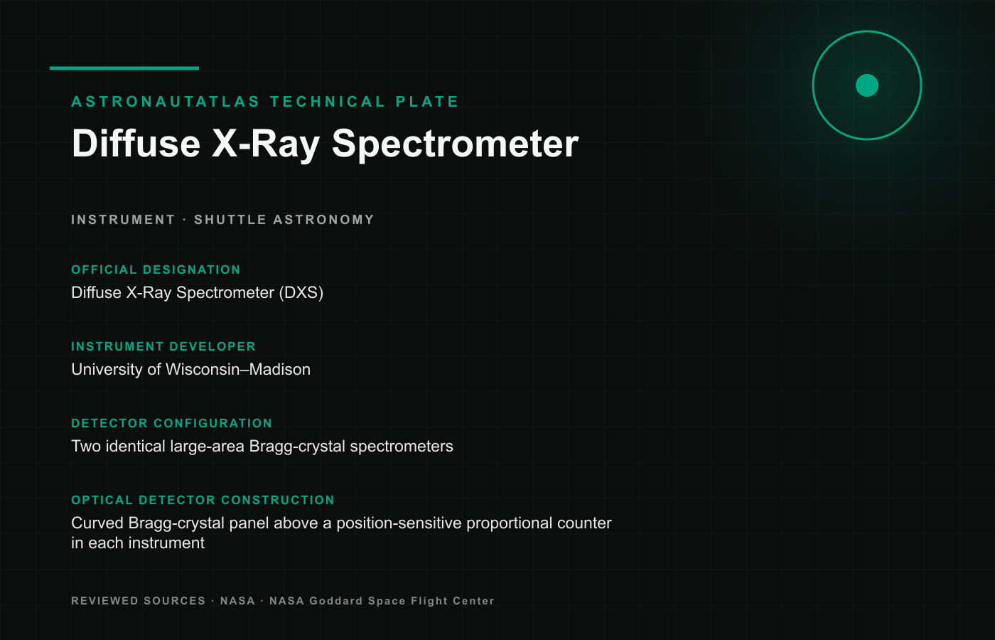 Diffuse X-Ray Spectrometer technical reference plate