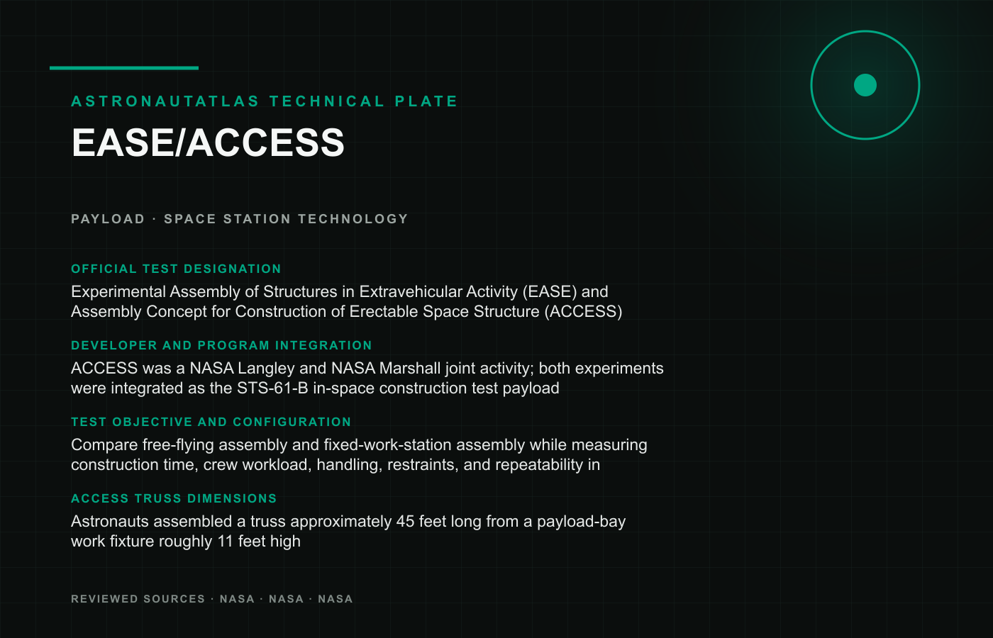 EASE/ACCESS technical reference plate