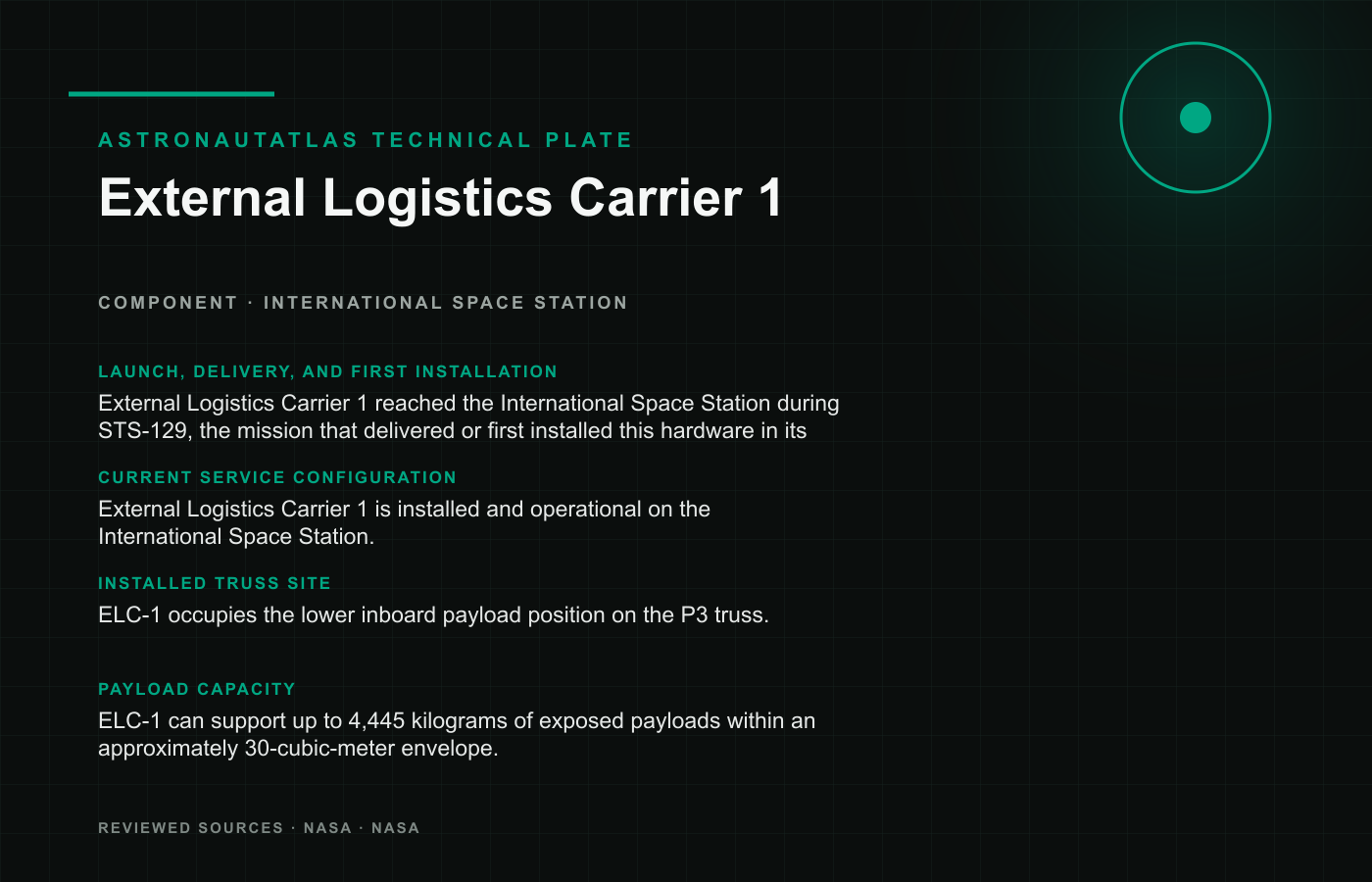 External Logistics Carrier 1 technical reference plate