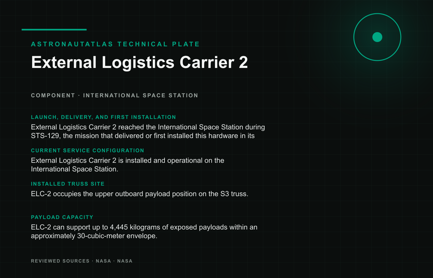 External Logistics Carrier 2 technical reference plate