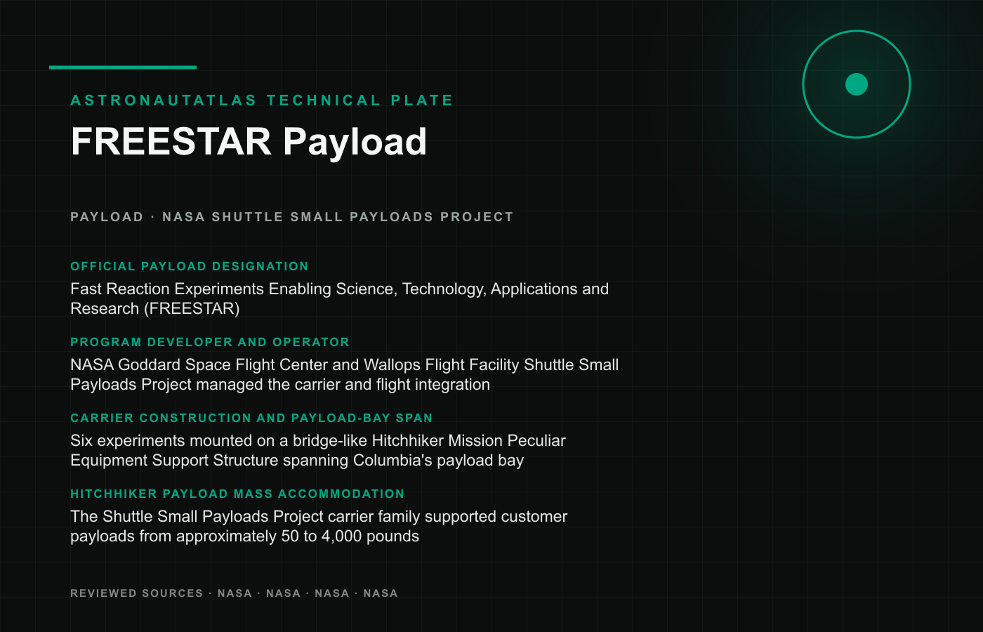 FREESTAR Payload technical reference plate