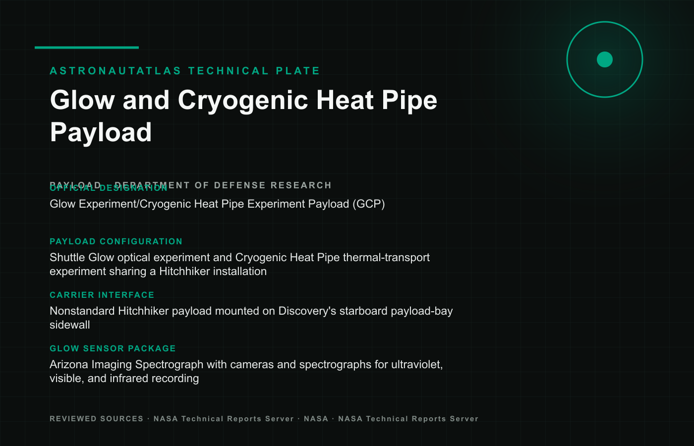 Glow and Cryogenic Heat Pipe Payload technical reference plate