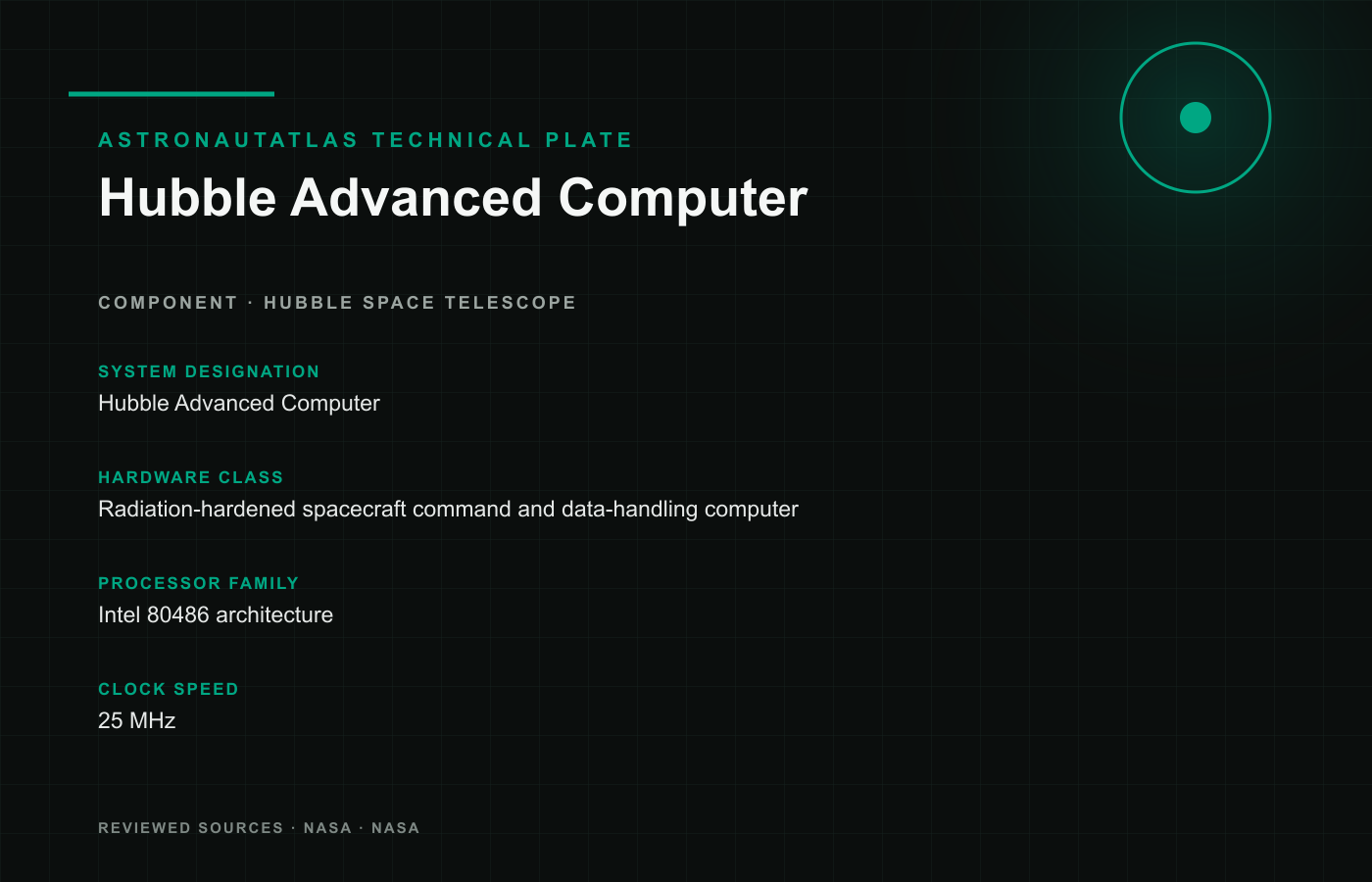 Hubble Advanced Computer technical reference plate