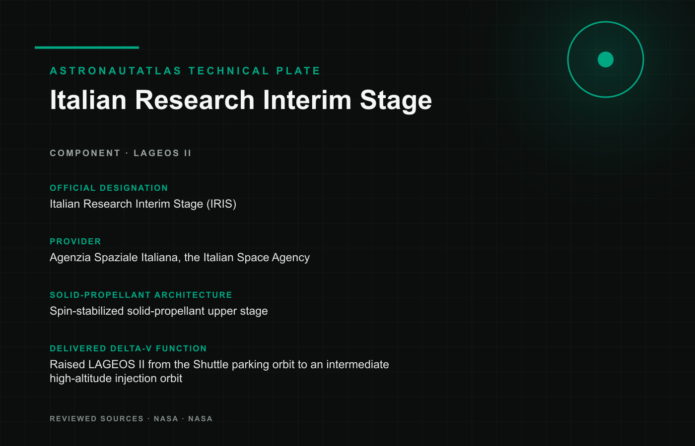 Italian Research Interim Stage technical reference plate