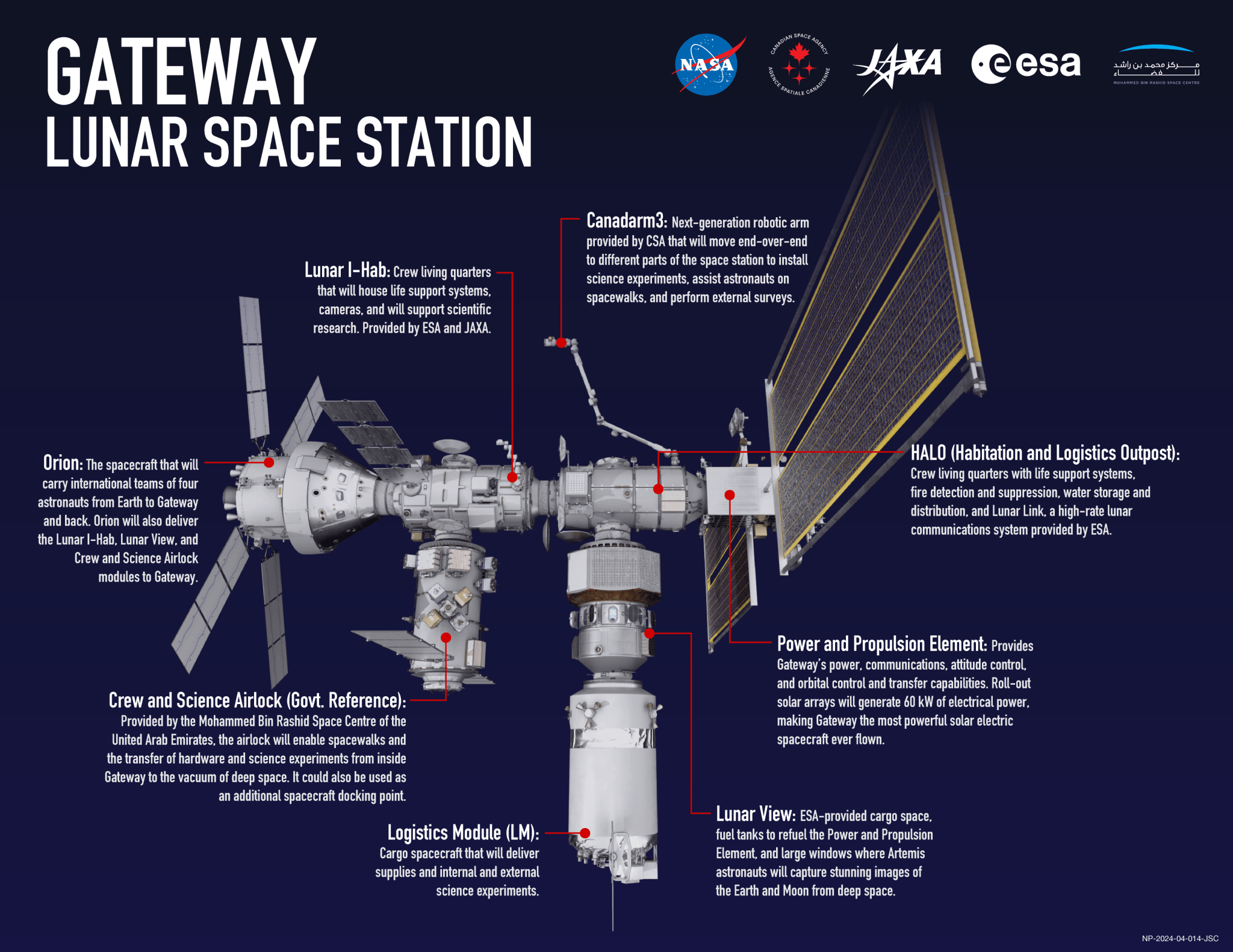 NASA rendering of the planned international Gateway space station in lunar orbit