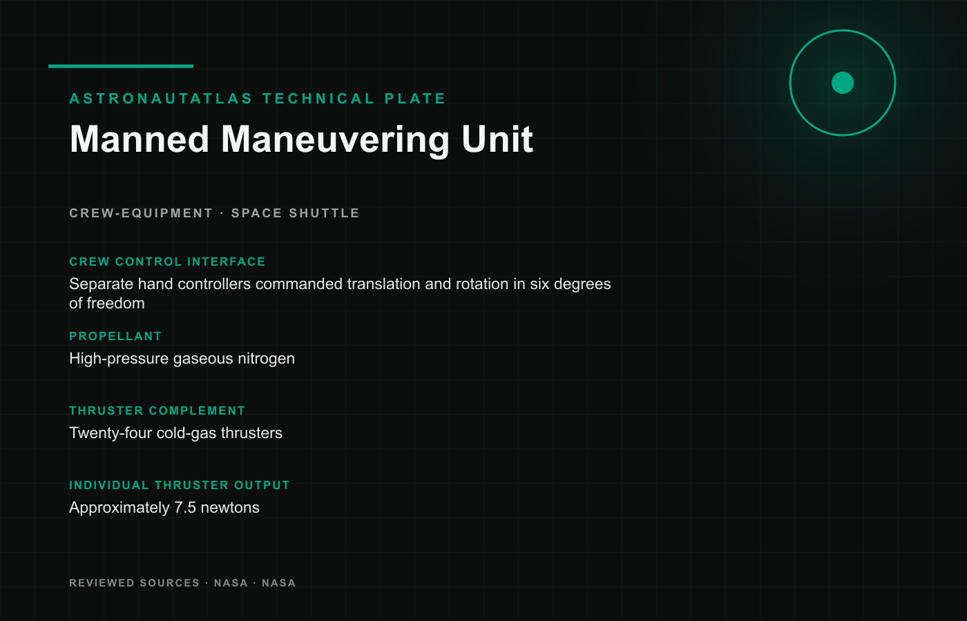Manned Maneuvering Unit technical reference plate