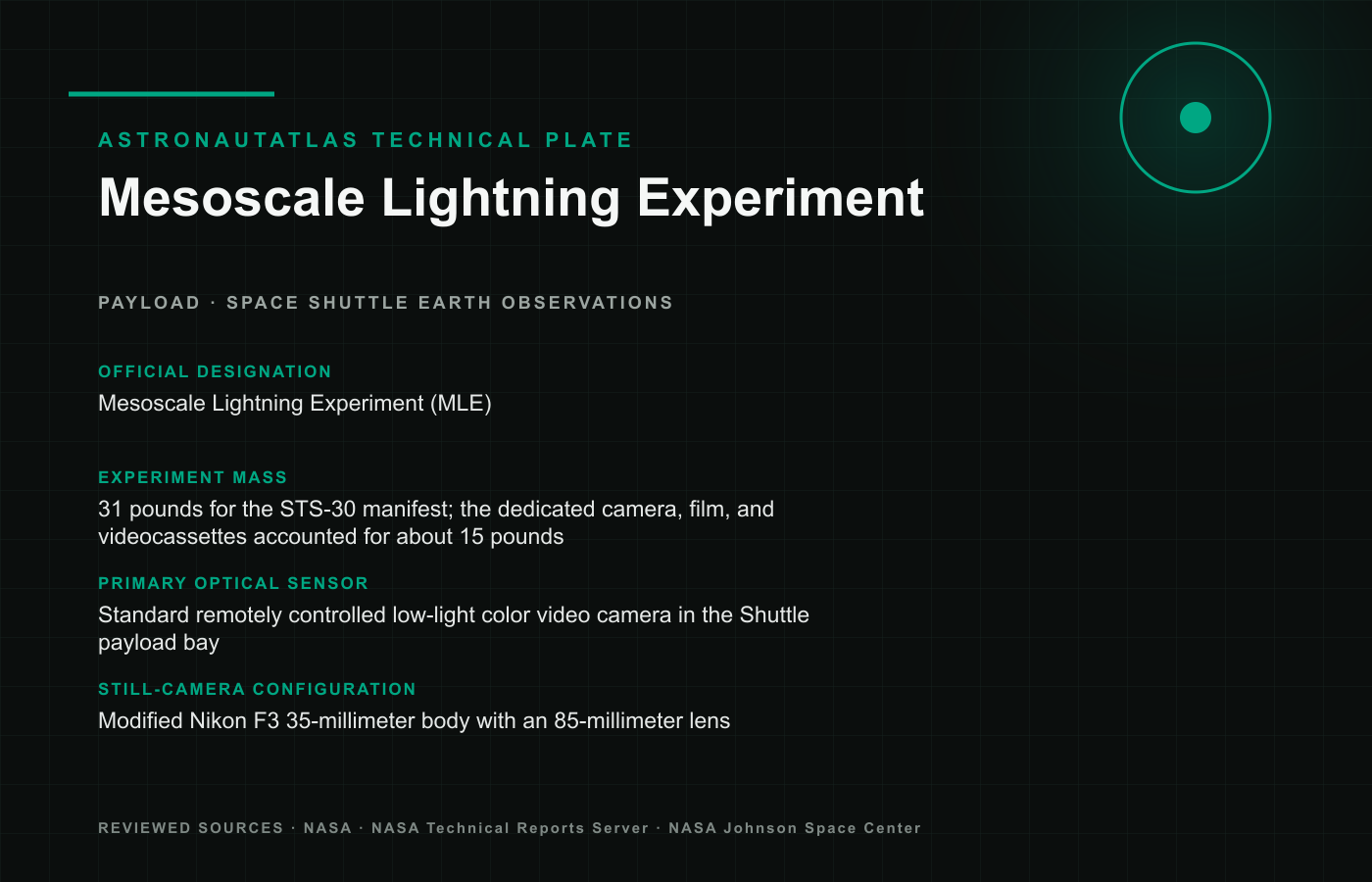 Mesoscale Lightning Experiment technical reference plate