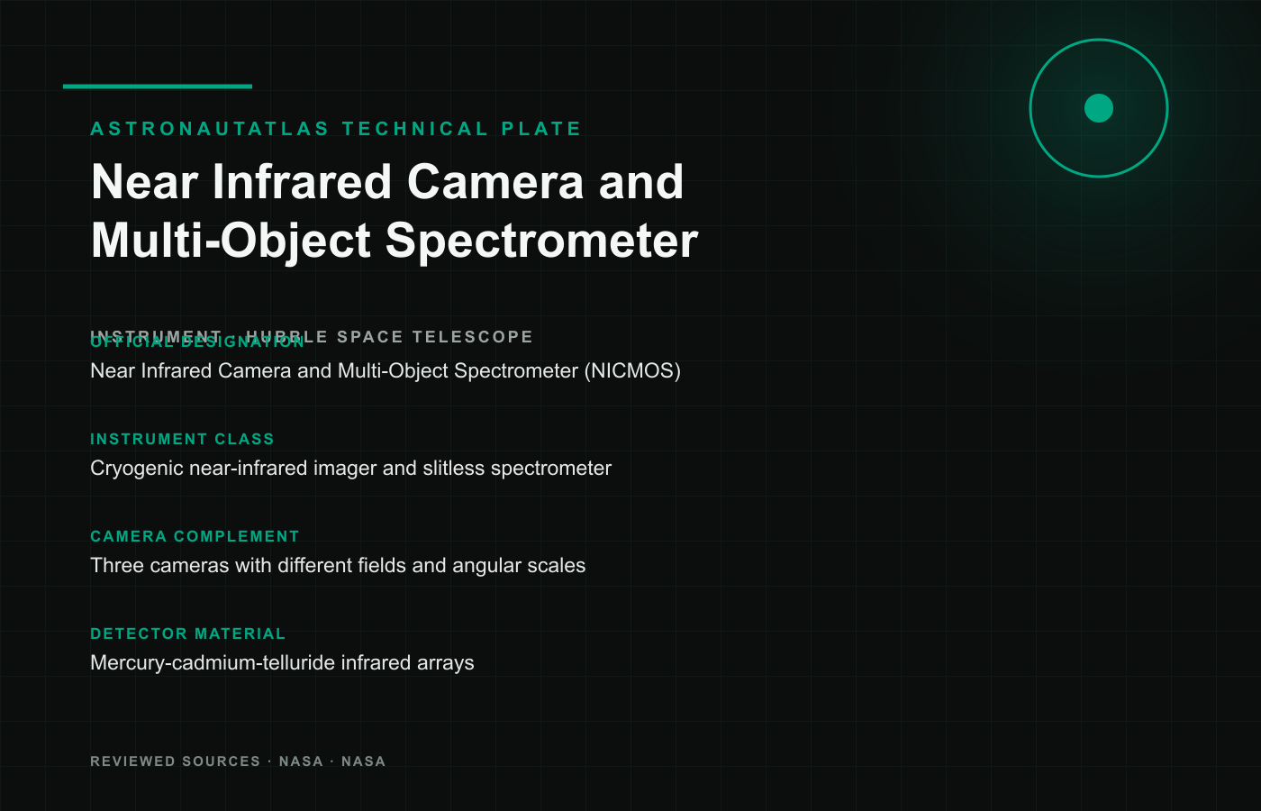 Near Infrared Camera and Multi-Object Spectrometer technical reference plate