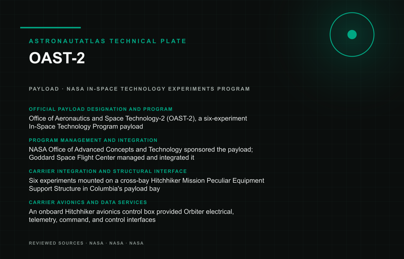 OAST-2 technical reference plate