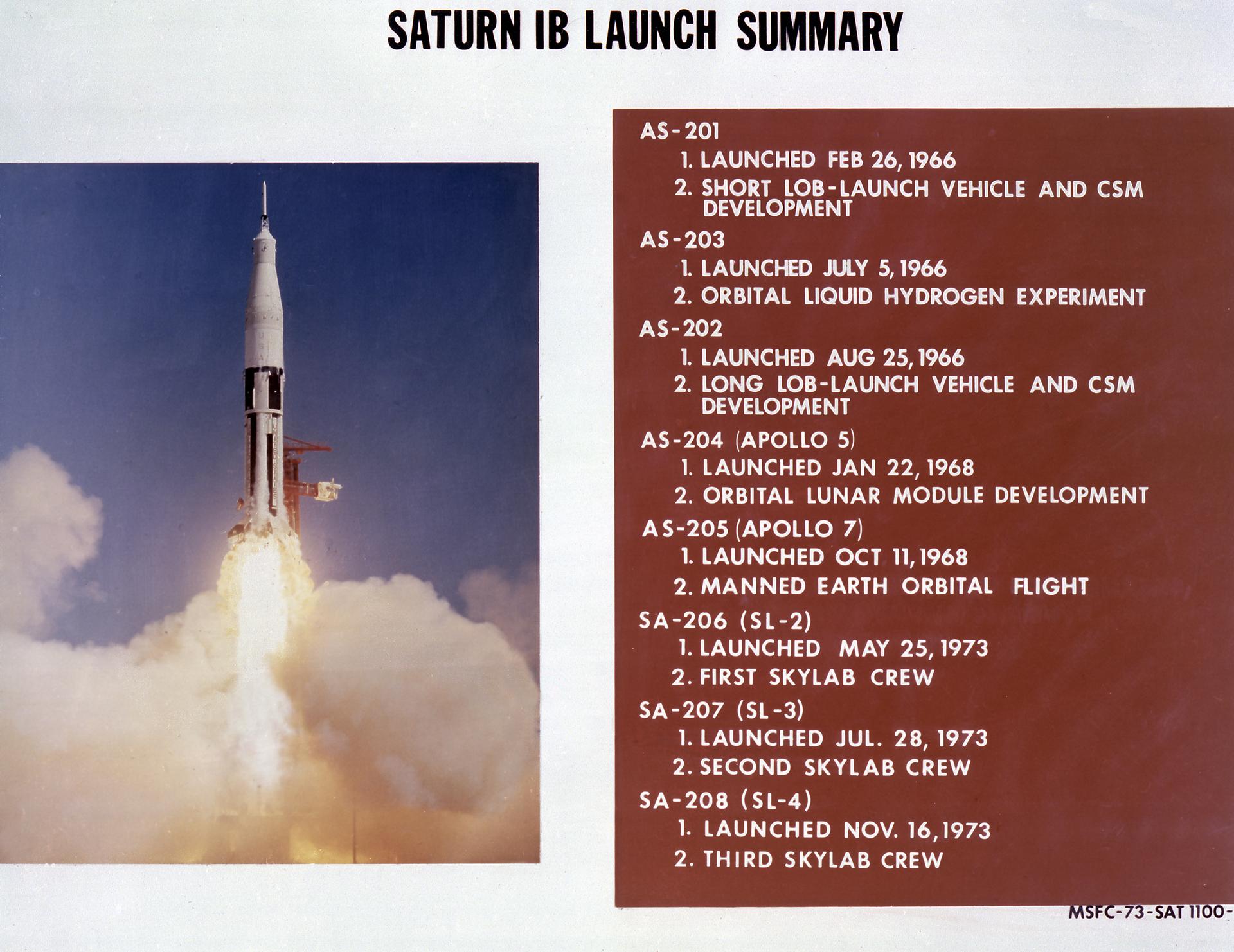 NASA Saturn IB launch summary graphic