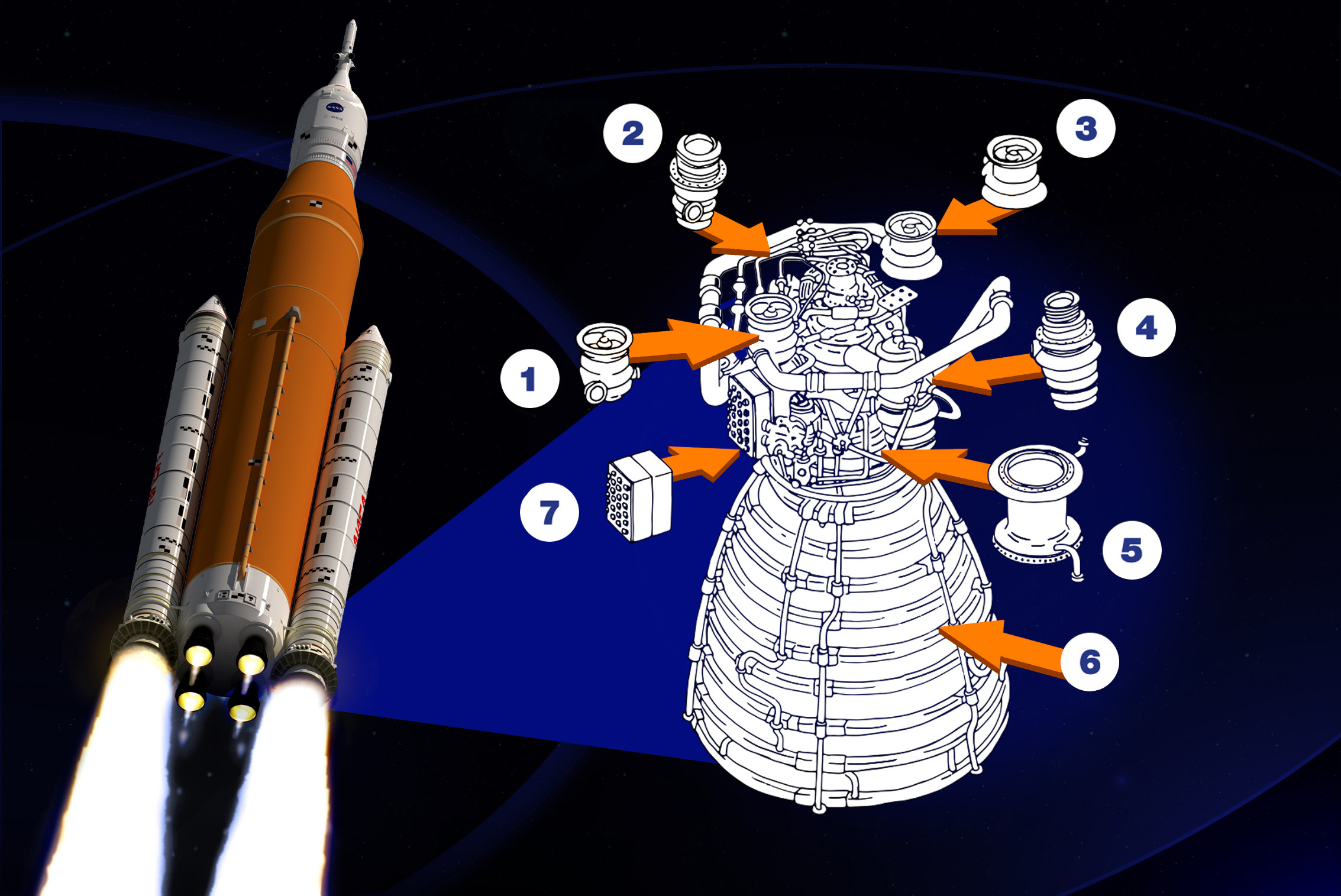 SLS RS-25 Core Stage Engine official NASA archive view