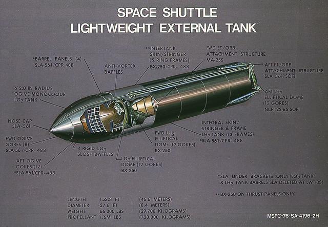 Space Shuttle External Tank official NASA archive view