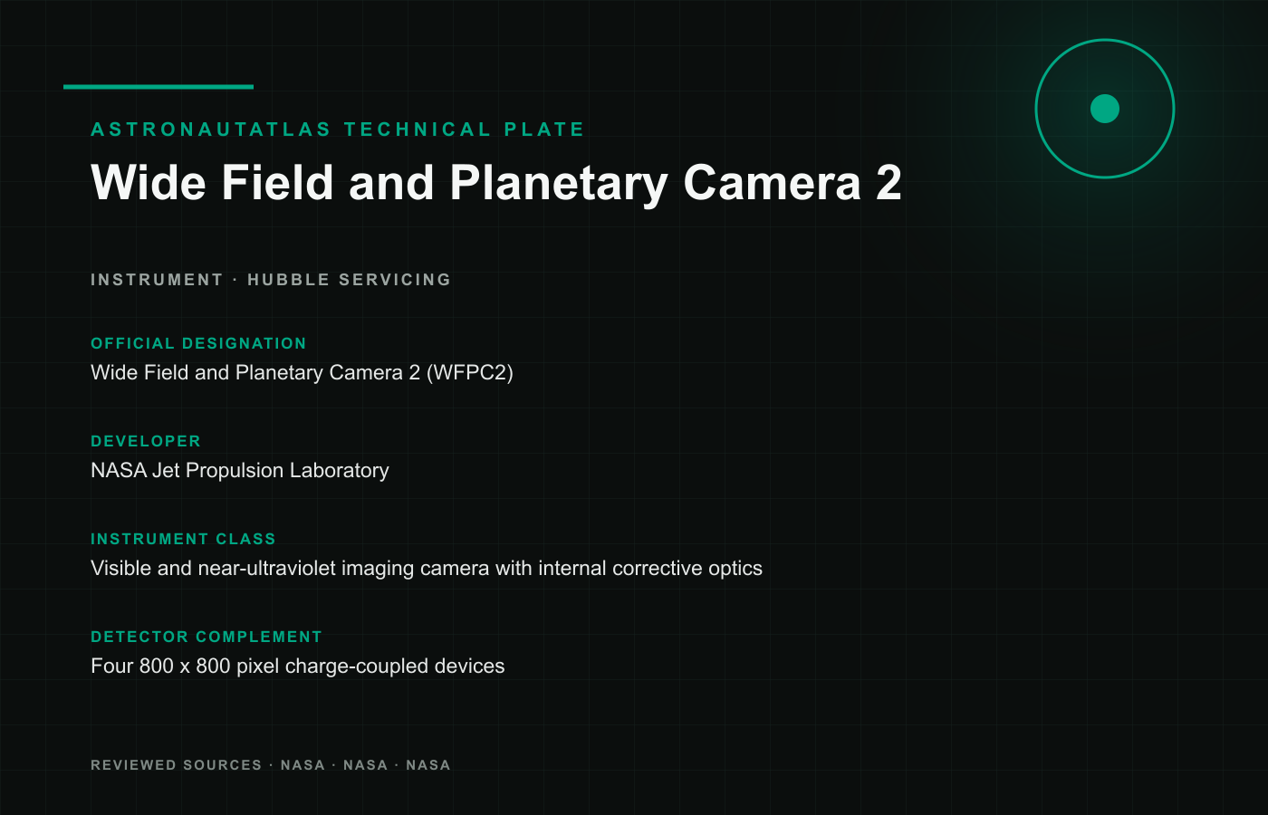 Wide Field and Planetary Camera 2 technical reference plate